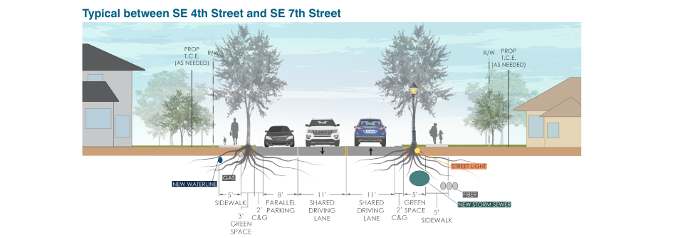Typical Street Sections